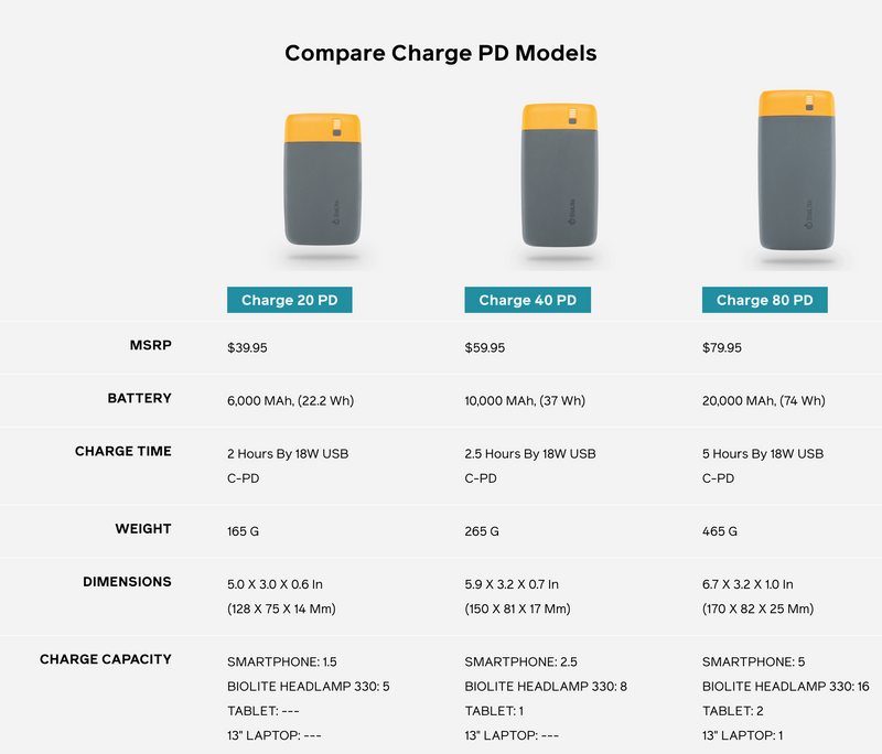 BioLite | Charge 80 PD | Powerbank | Trail.nl