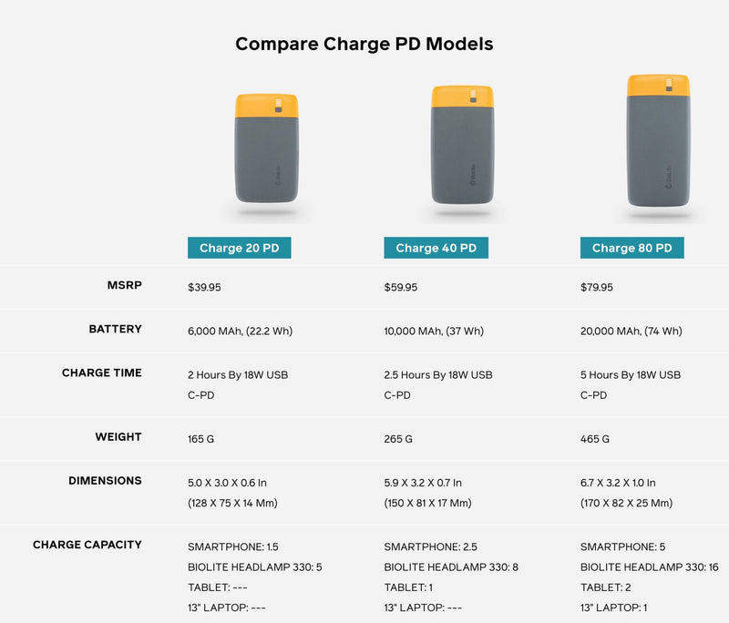 BioLite | Charge 40 PD | Powerbank - Trail.nl