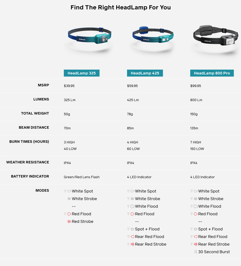 BioLite | Headlamp 800 Pro | Hoofdlamp | 800 Lumen | Trail.nl