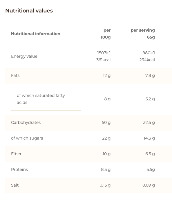 Chimpanzee | Porridge | 33 Gram Carbs - Trail.nl