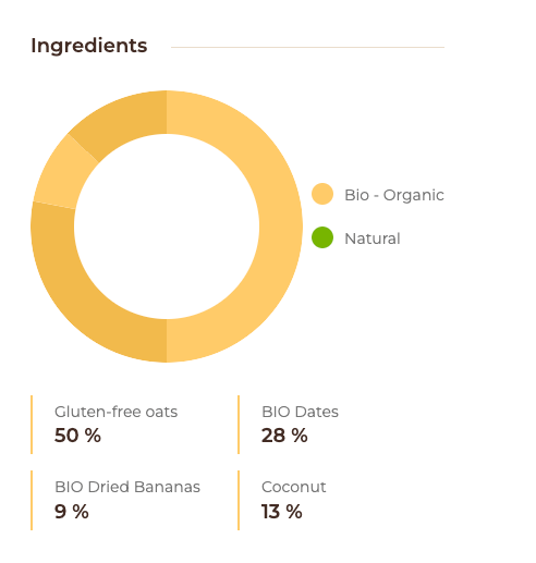 Chimpanzee | Porridge | 33 Gram Carbs - Trail.nl