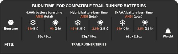 Silva | Headlamp Battery | Accu voor hoofdlamp | 4.0 Ah / 14.8 Wh - Trail.nl